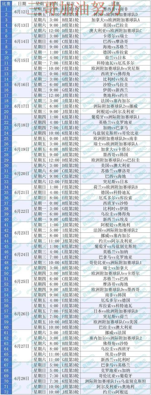 世界杯买球平台可靠吗靠谱吗？使用指南结果来了（世界杯数据）